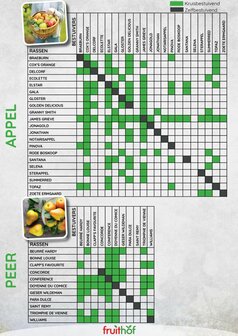 X: Bestuivingstabel Appel en Peer